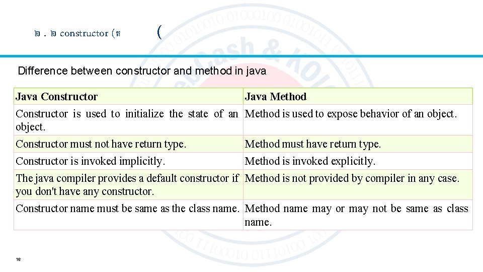 ២. ២ constructor (ត ( Difference between constructor and method in java Java Constructor