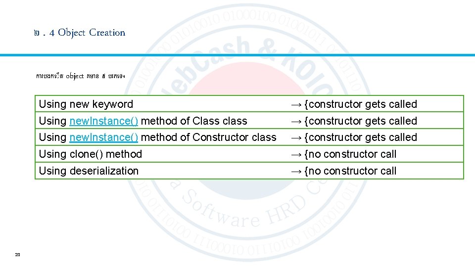 ២. 4 Object Creation ក របងក ត object គម ន ៥ បរភ ទ៖ 20
