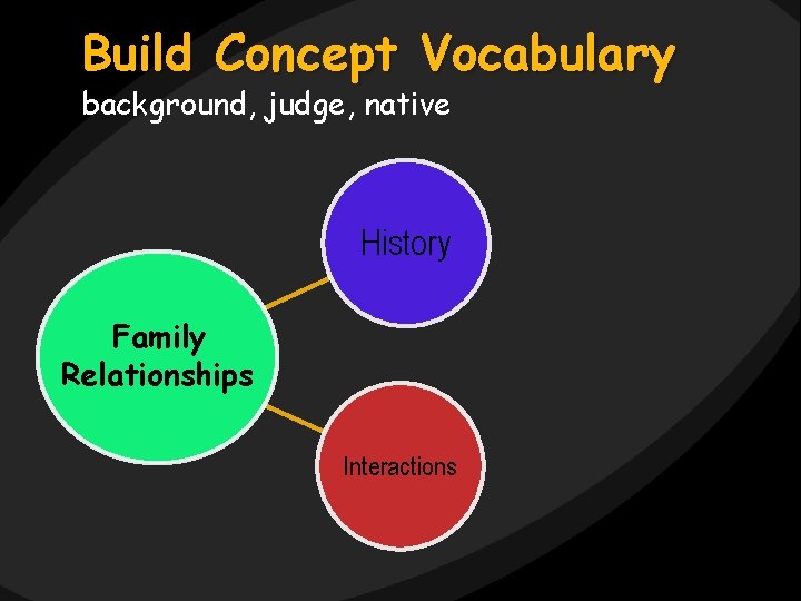 Build Concept Vocabulary background, judge, native History Family Relationships Interactions 