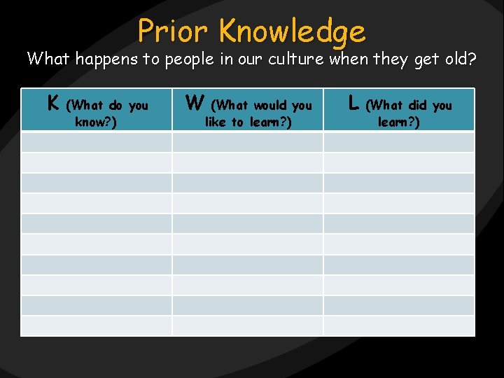 Prior Knowledge What happens to people in our culture when they get old? K