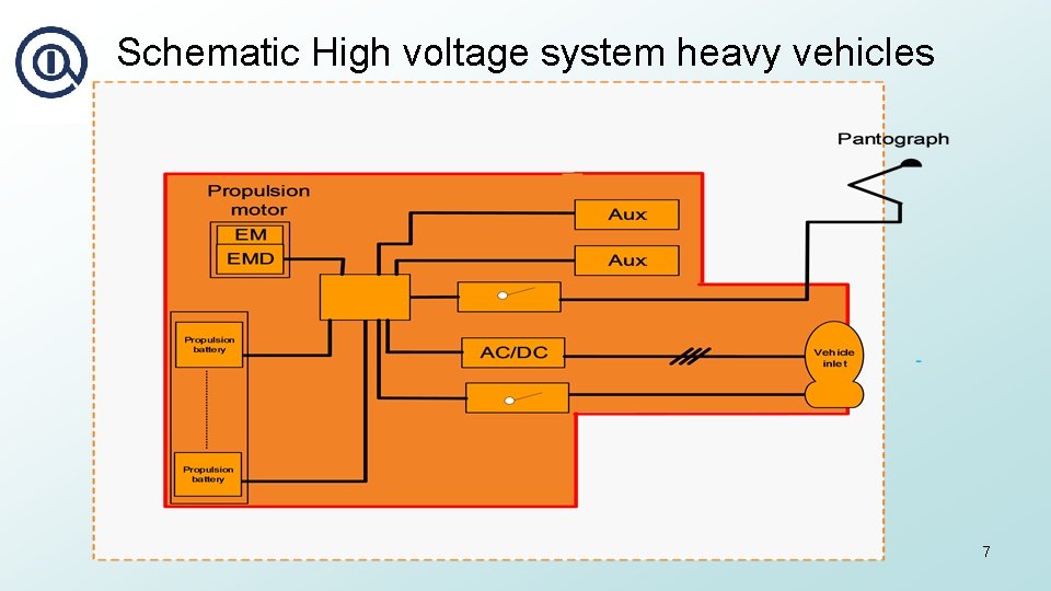 Schematic High voltage system heavy vehicles 7 