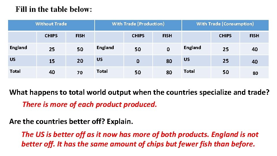 Fill in the table below: Without Trade With Trade (Production) With Trade (Consumption) CHIPS