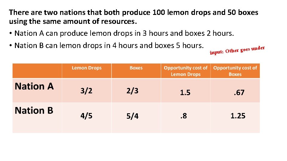 There are two nations that both produce 100 lemon drops and 50 boxes using