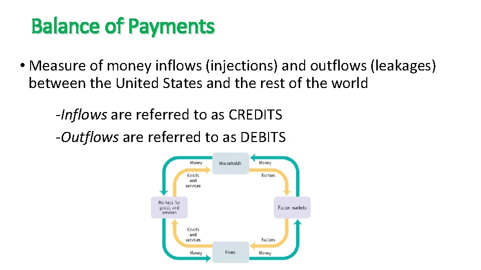 Balance of Payments • Measure of money inflows (injections) and outflows (leakages) between the