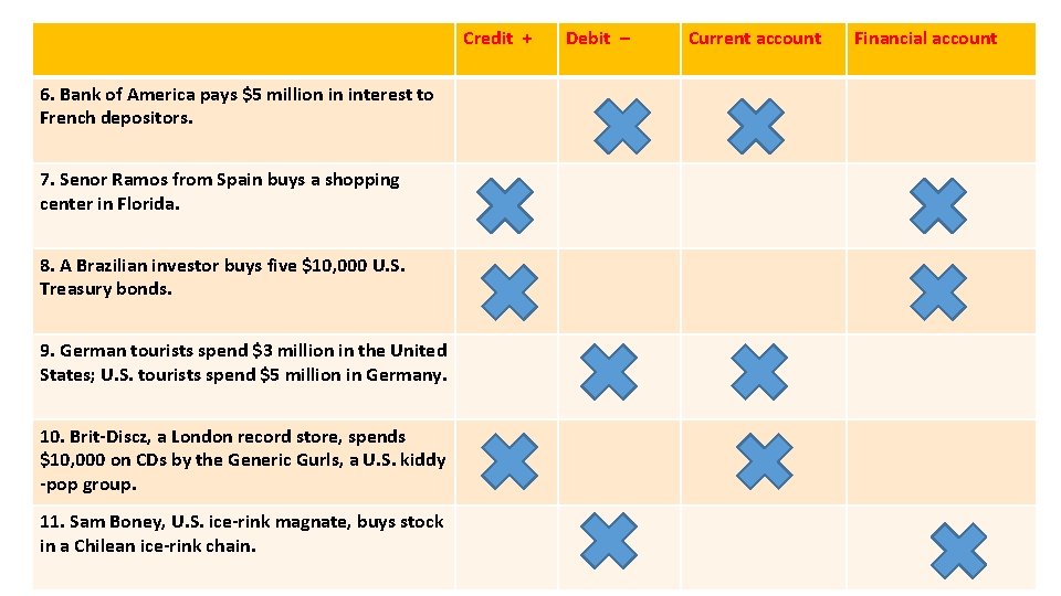 Credit + 6. Bank of America pays $5 million in interest to French depositors.