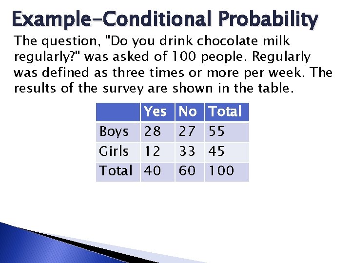 Example-Conditional Probability The question, "Do you drink chocolate milk regularly? " was asked of