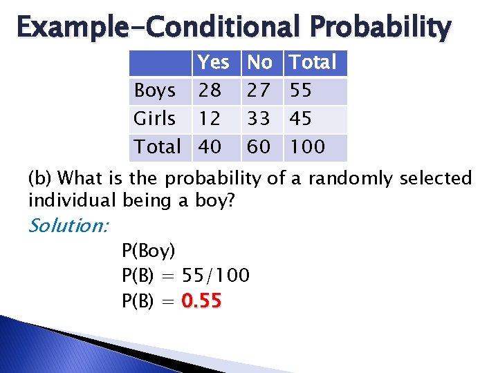 Example-Conditional Probability Yes Boys 28 Girls 12 Total 40 No 27 33 60 Total
