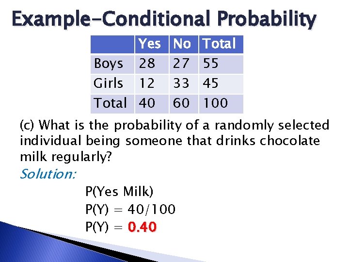 Example-Conditional Probability Yes Boys 28 Girls 12 Total 40 No 27 33 60 Total
