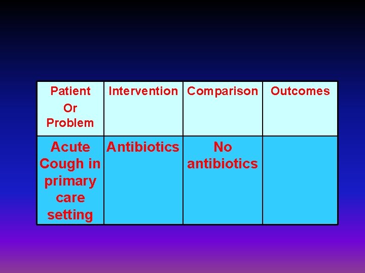 Patient Or Problem Intervention Comparison Acute Antibiotics No Cough in antibiotics primary care setting