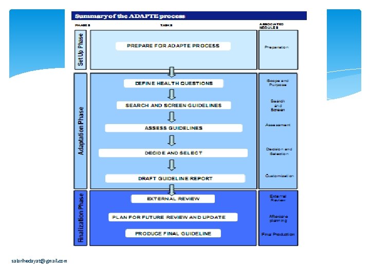 salarihedayat@gmail. com 