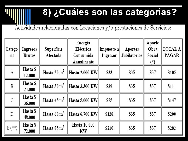 8) ¿Cuáles son las categorías? 