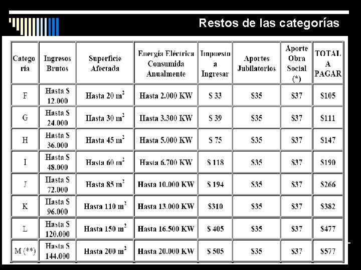 Restos de las categorías 