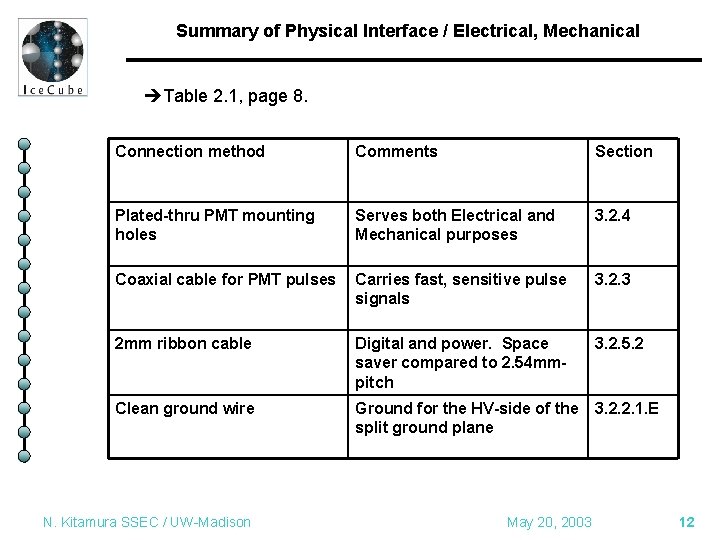 Summary of Physical Interface / Electrical, Mechanical Table 2. 1, page 8. Connection method