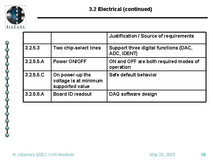 3. 2 Electrical (continued) Justification / Source of requirements 3. 2. 5. 3 Two