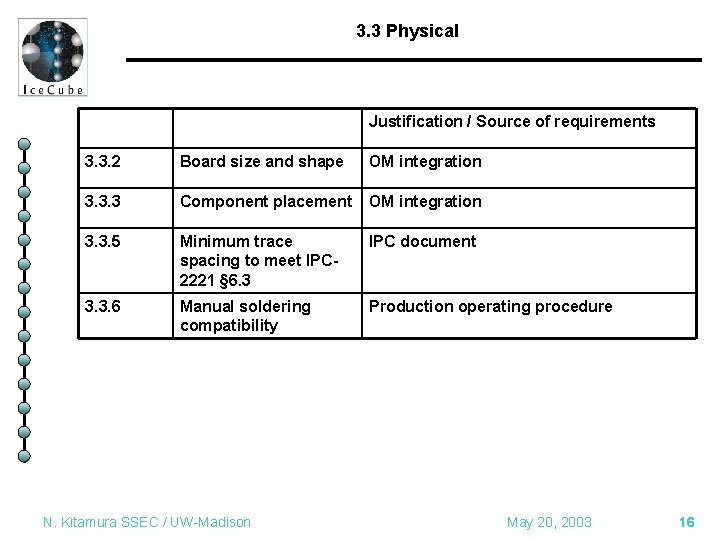 3. 3 Physical Justification / Source of requirements 3. 3. 2 Board size and