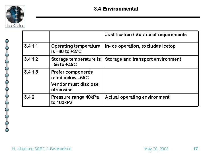 3. 4 Environmental Justification / Source of requirements 3. 4. 1. 1 Operating temperature