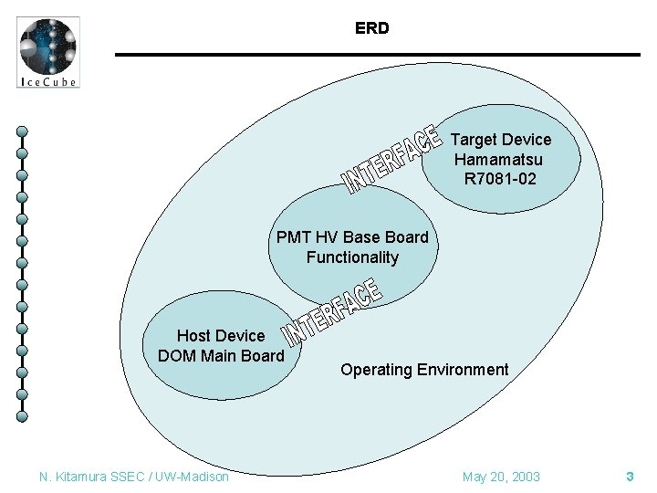 ERD Target Device Hamamatsu R 7081 -02 PMT HV Base Board Functionality Host Device