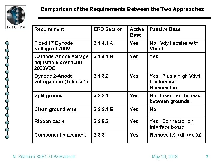 PMT HV Base Board Engineering Requirements Nobuyoshi Kitamura