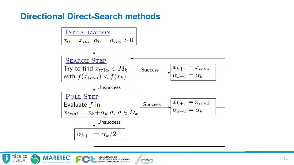 Directional Direct-Search methods 11 