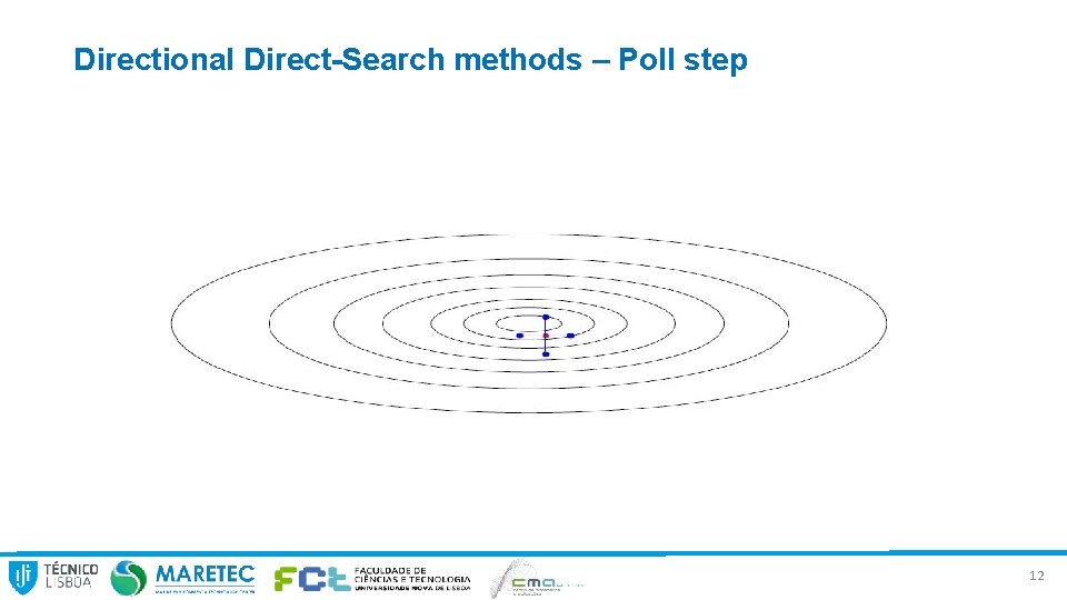 Directional Direct-Search methods – Poll step 12 