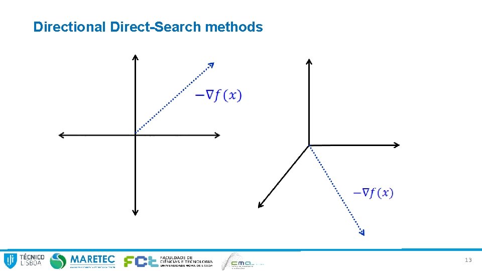Directional Direct-Search methods 13 