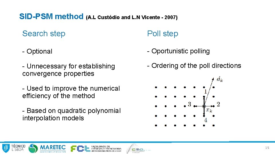 SID-PSM method (A. L Custódio and L. N Vicente - 2007) Search step Poll