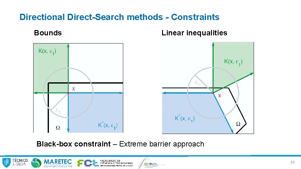 Directional Direct-Search methods - Constraints Bounds Linear inequalities Black-box constraint – Extreme barrier approach