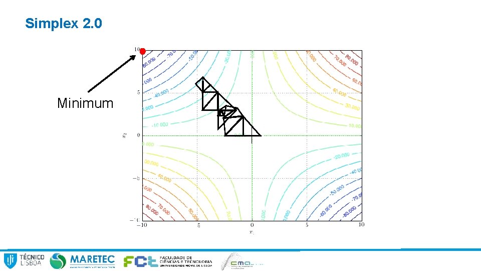 Simplex 2. 0 Minimum 