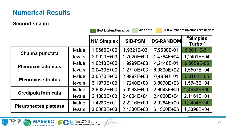 Numerical Results Second scaling Best lossfunction value Channa punctata Pleuroxus aduncus Pleuroxus striatus Credipula