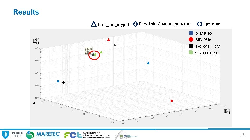 Results Pars_init_mypet Pars_init_Channa_punctata Optimum SIMPLEX SID-PSM DS-RANDOM SIMPLEX 2. 0 z 28 