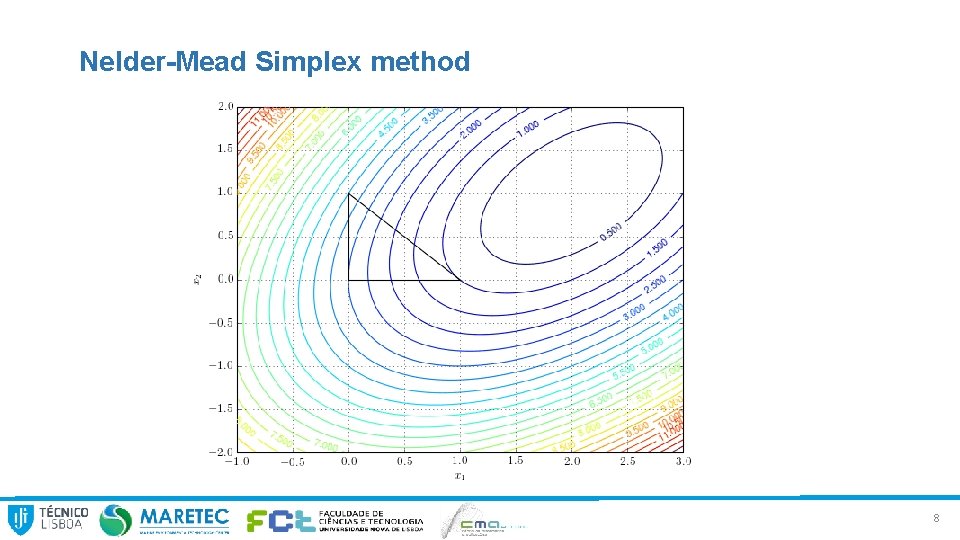 Nelder-Mead Simplex method 8 