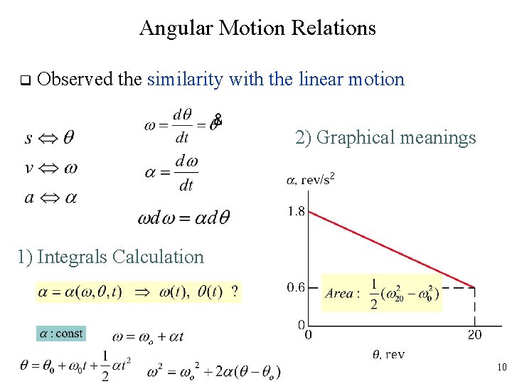 Angular Motion Relations q Observed the similarity with the linear motion 2) Graphical meanings