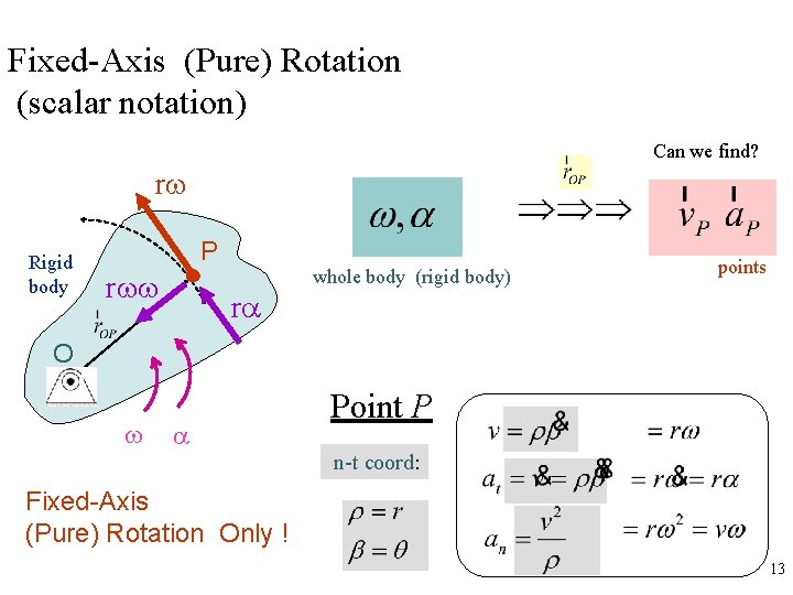 Fixed-Axis (Pure) Rotation (scalar notation) Can we find? rw Rigid body P rww whole