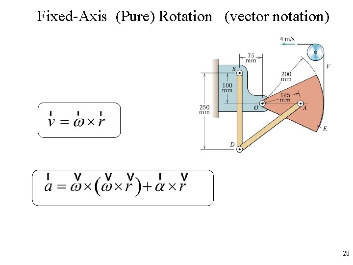 Fixed-Axis (Pure) Rotation (vector notation) 20 