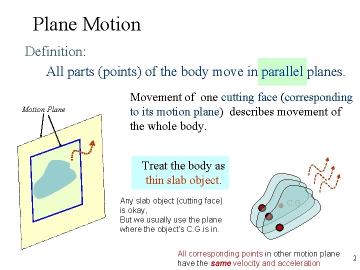 Plane Motion Definition: All parts (points) of the body move in parallel planes. Motion