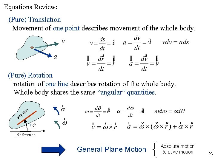 Equations Review: (Pure) Translation Movement of one point describes movement of the whole body.