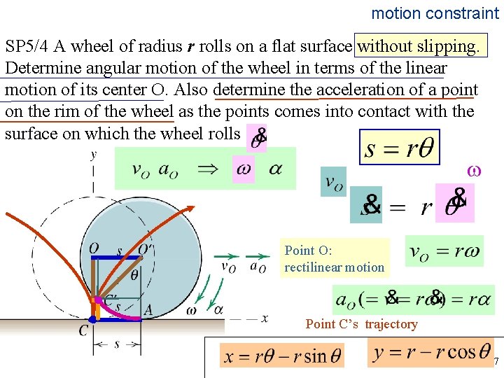 motion constraint SP 5/4 A wheel of radius r rolls on a flat surface