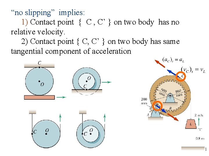 “no slipping” implies: 1) Contact point { C , C’ } on two body