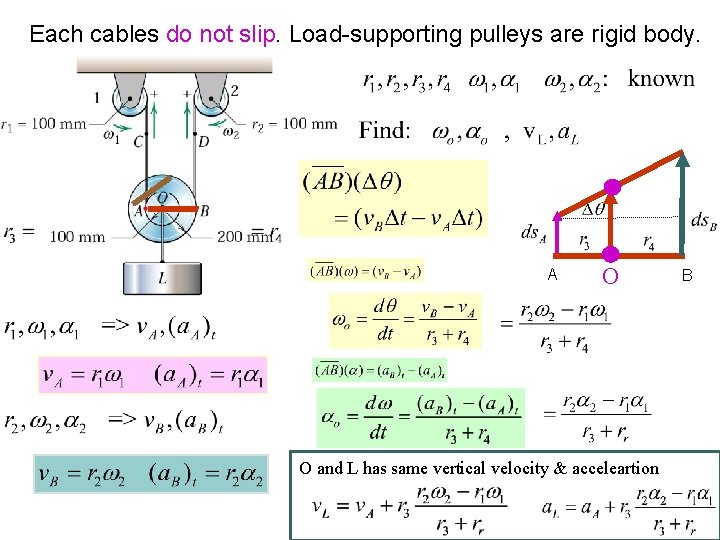 Each cables do not slip. Load-supporting pulleys are rigid body. A O B O