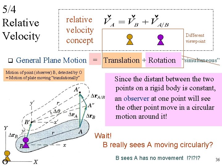 5/4 Relative Velocity q relative velocity concept Different viewpoint General Plane Motion = Translation