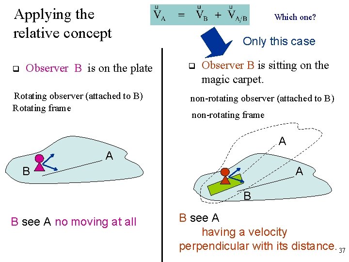 Applying the relative concept q Observer B is on the plate Rotating observer (attached