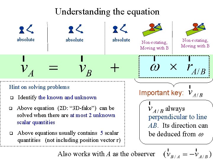 Understanding the equation absolute Hint on solving problems q Any 2 points the and