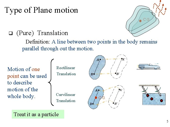 Type of Plane motion C. G. q (Pure) Translation Definition: A line between two