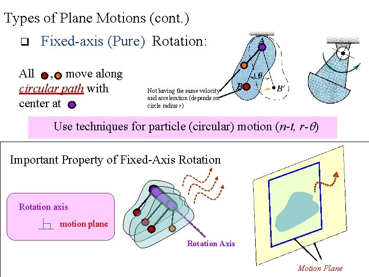 Types of Plane Motions (cont. ) q Fixed-axis (Pure) Rotation: All , move along
