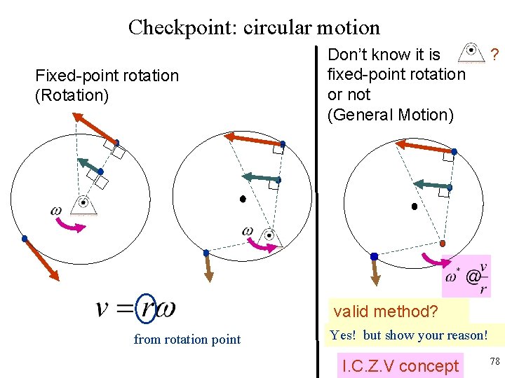 Checkpoint: circular motion Fixed-point rotation (Rotation) Don’t know it is fixed-point rotation or not