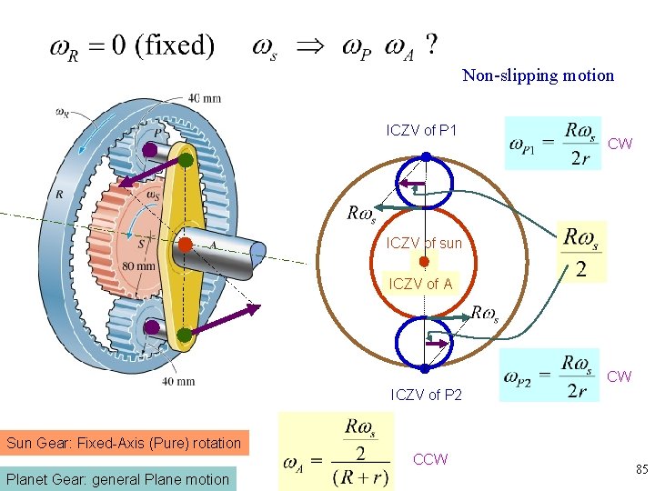 Non-slipping motion ICZV of P 1 CW ICZV of sun ICZV of A CW