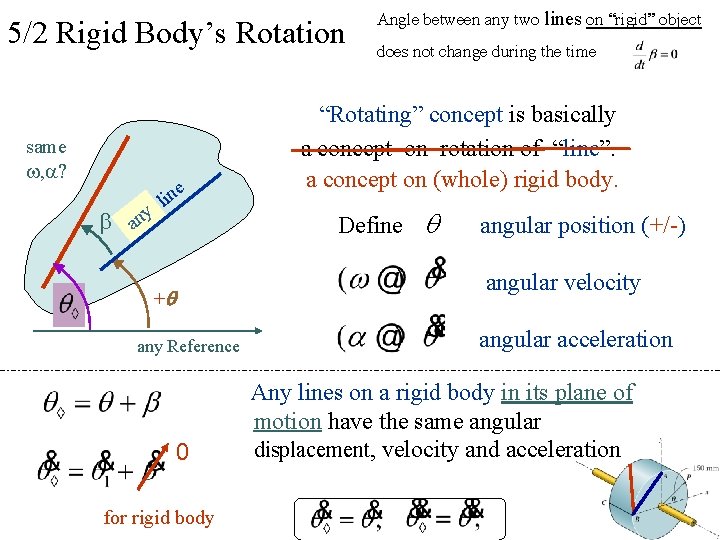 5/2 Rigid Body’s Rotation same w, a? b anay il ne Angle between any