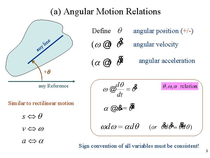(a) Angular Motion Relations Define l y an angular position (+/-) angular velocity angular
