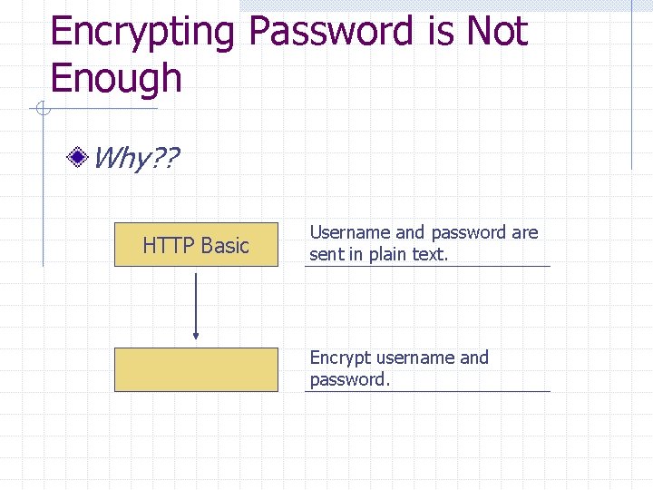 Encrypting Password is Not Enough Why? ? HTTP Basic Username and password are sent