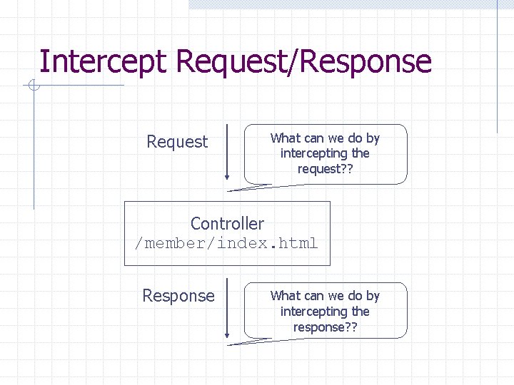 Intercept Request/Response Request What can we do by intercepting the request? ? Controller /member/index.